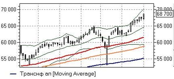 Техническая краткосрочная картина, - Елена Кожухова, Компания АТОН Техническая краткосрочная картина, - Елена Кожухова, Компания АТОН