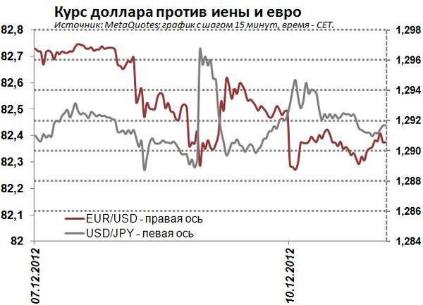 Падение евро сдерживается состоянием японской экономики Михаил Крылов, Компания Альпари